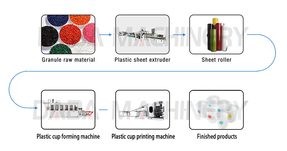 Plastic Cup Printing Machine Flow.jpg Plastic Cup Printing Machine Flow.jpg