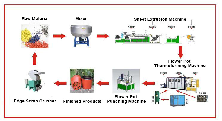 DB-200 Hydraulic Flower Pot Punching Machine production line