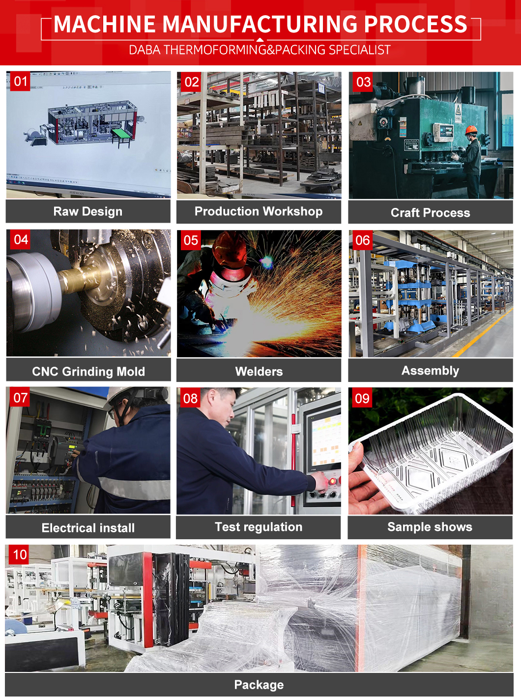 DBOP-S7080 BOPS Three-Station Plastic Thermoforming Machine landing page (8)
