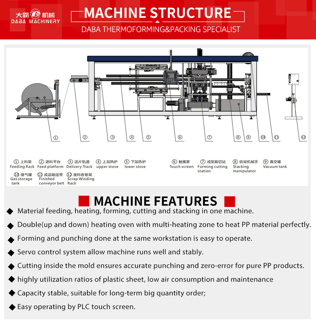 DB-3021 Three-Station In-mould Cutting Plastic Thermoforming Machine landing page (4)