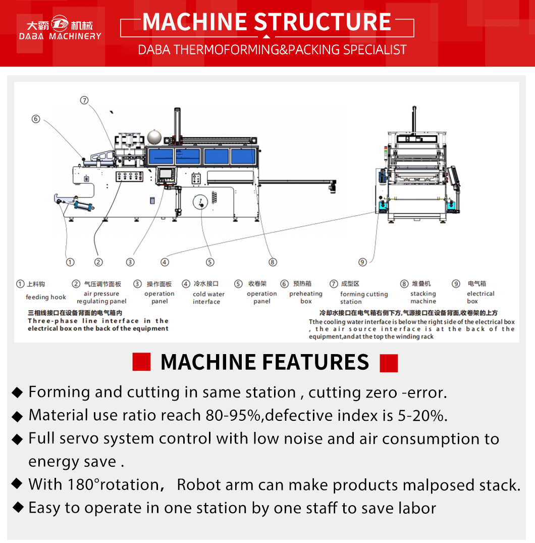 DB-7095 Fully Automatic Servo Drive Plastic Thermoforming Machine landing page (4)