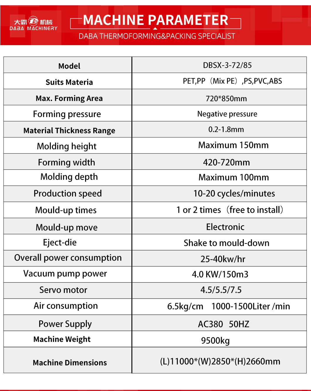 DBSX-3-7285 Three-Station Plastic Vacuum Forming Machine landing page (3)