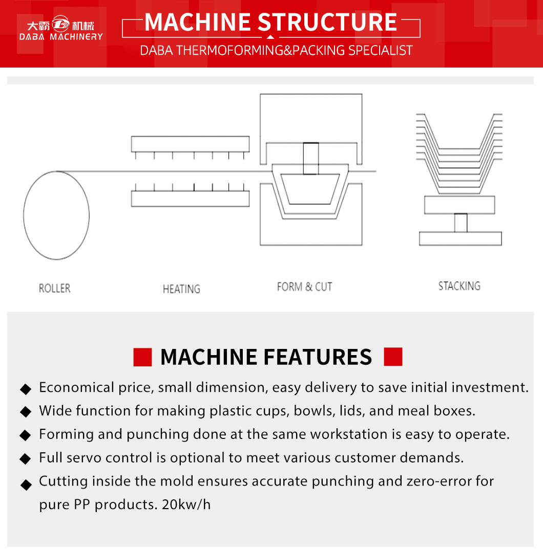 DBZB-Y7642 Fully Automatic Hydraulic Plastic Cup Making Machine landing page (4)