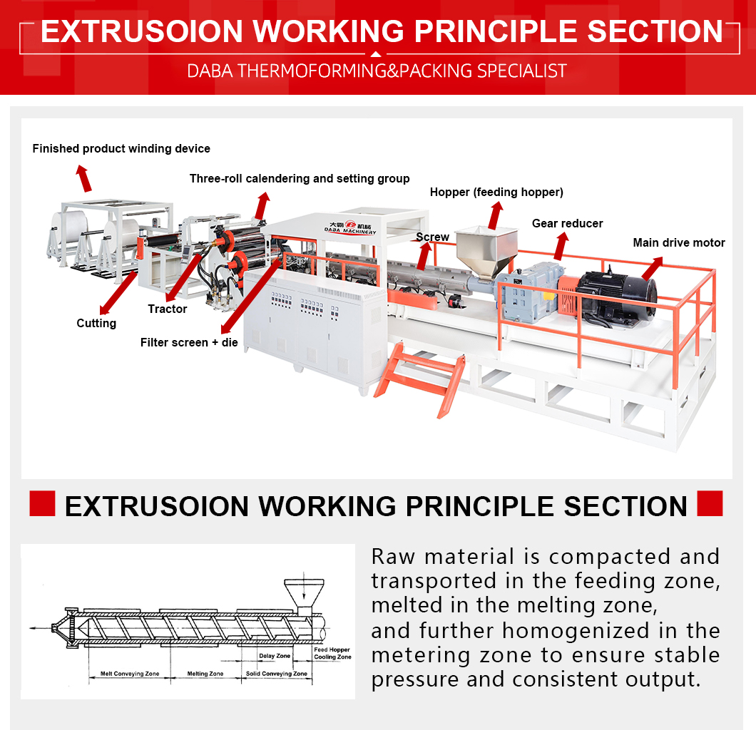 DBPC-P1850-11 Single Screw PPPS Sheet Extrusion Machine landing page (4) DBPC-P1850-11 Single Screw PPPS Sheet Extrusion Machine landing page (4)