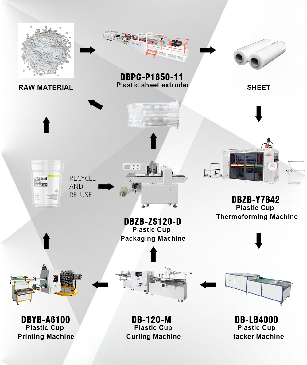 DBPC-P1850-11 Single Screw PPPS Sheet Extrusion Machine landing page (7) DBPC-P1850-11 Single Screw PPPS Sheet Extrusion Machine landing page (7)