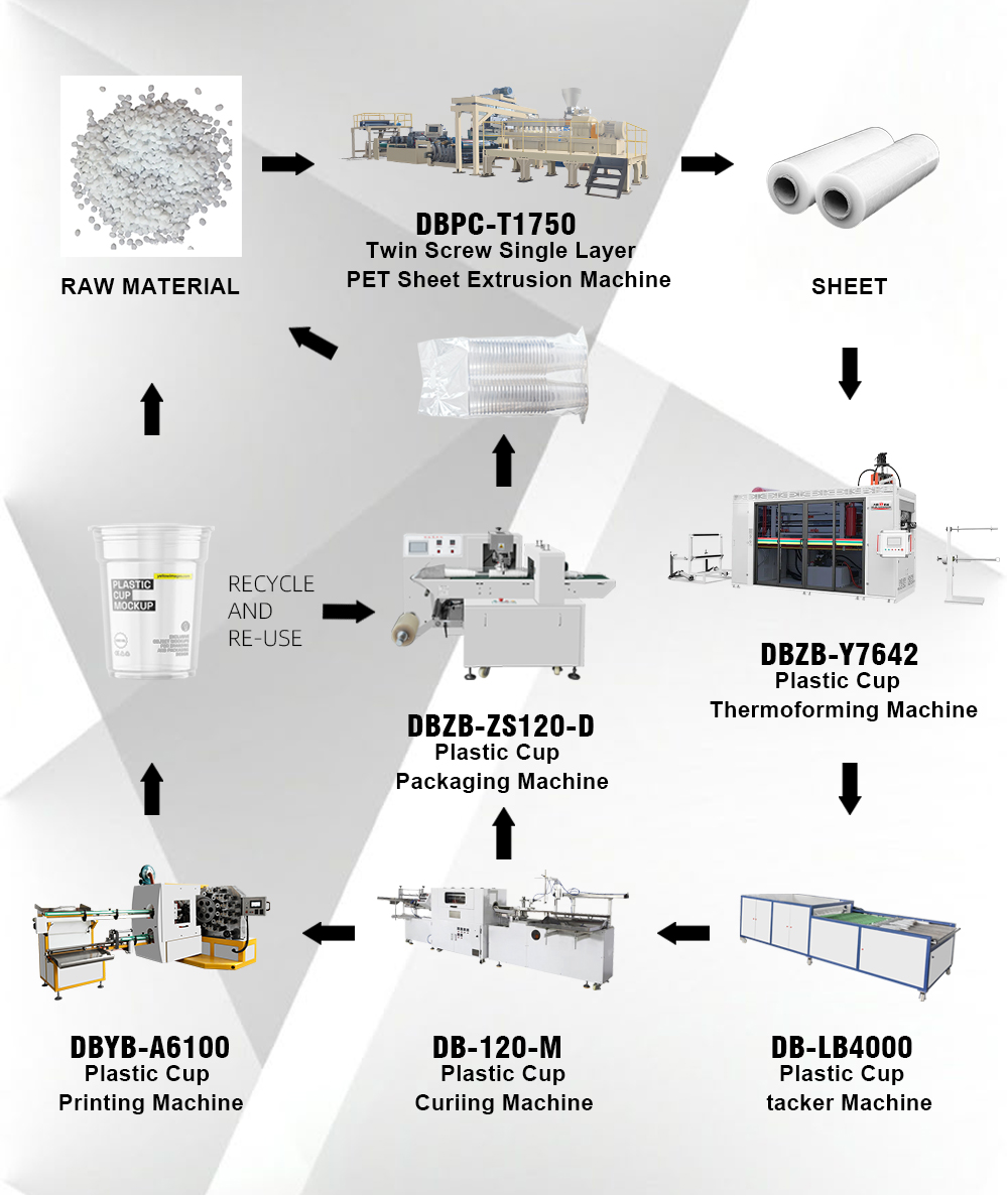 DBPC-T1750 Twin Screw Single Layer PET Sheet Extrusion Machine landing page (6) DBPC-T1750 Twin Screw Single Layer PET Sheet Extrusion Machine landing page (6)